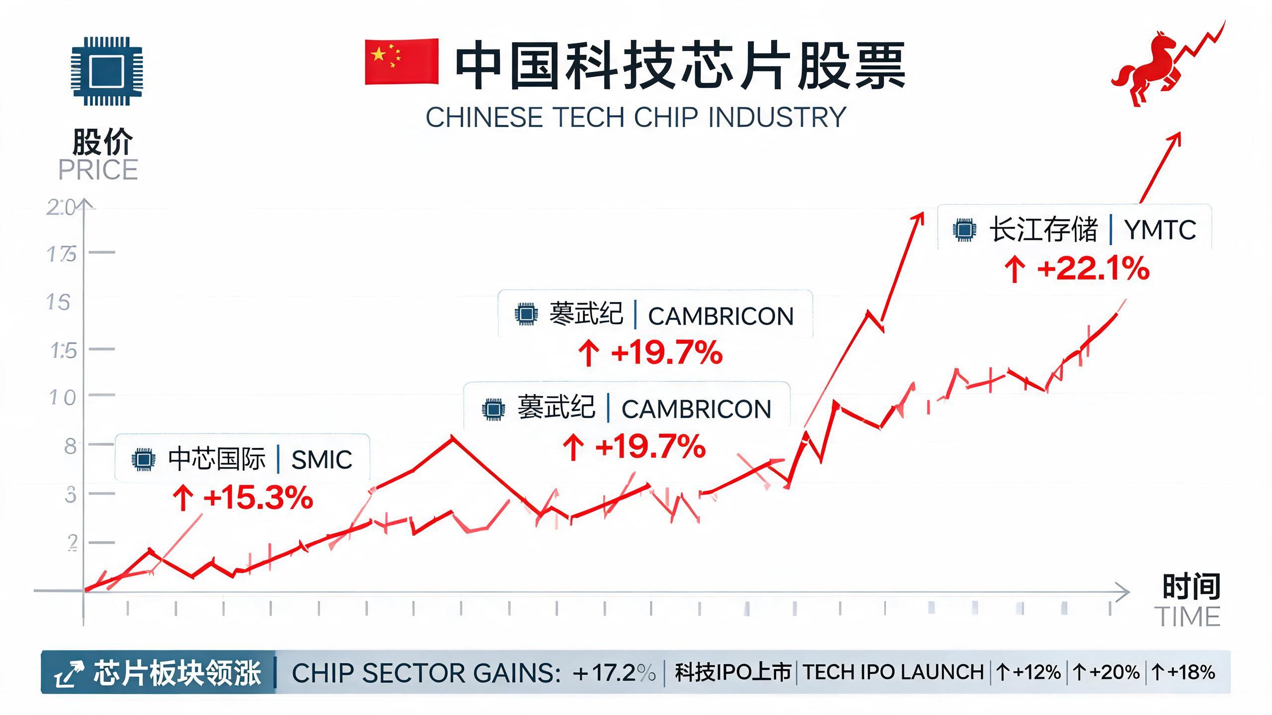 科创板上市