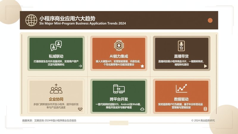 6大小程序商业应用趋势