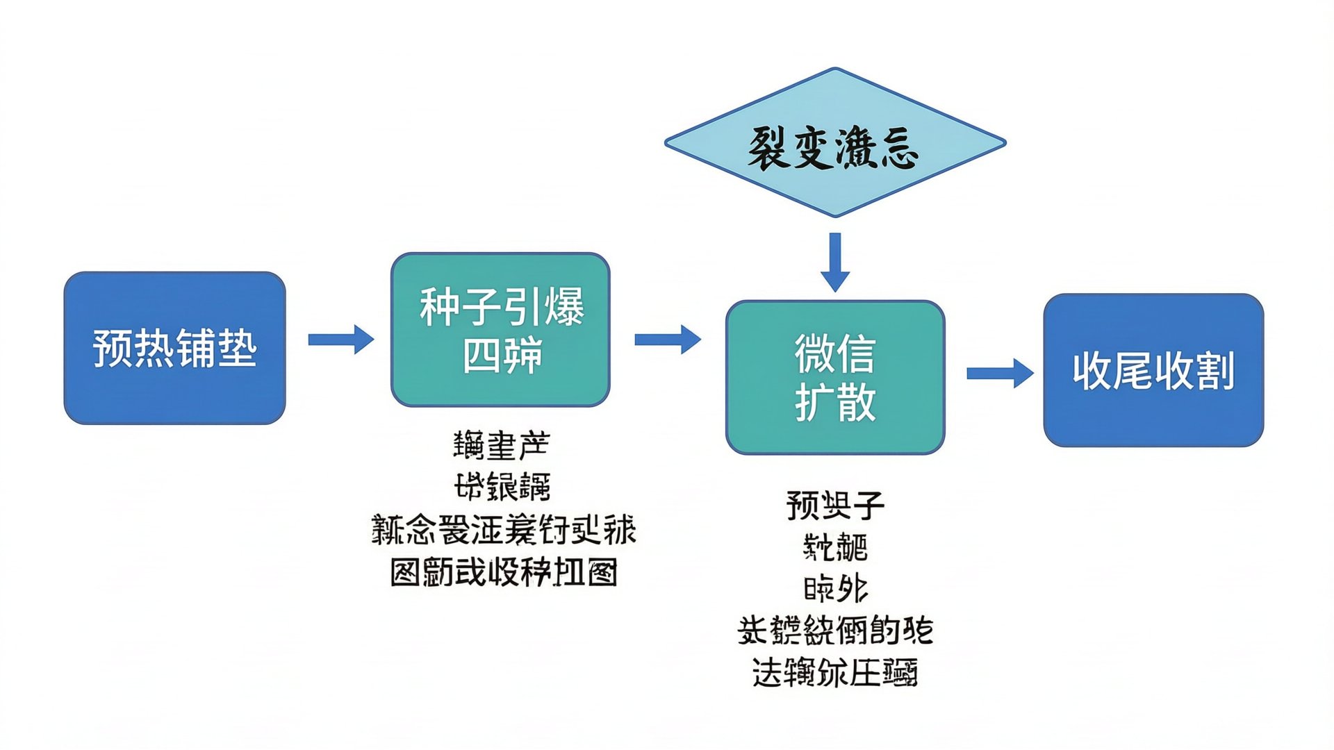 执行流程