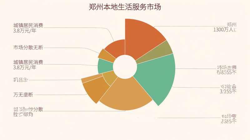 市场规模