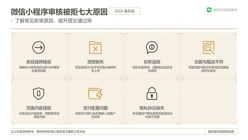 小程序审核被拒七大原因