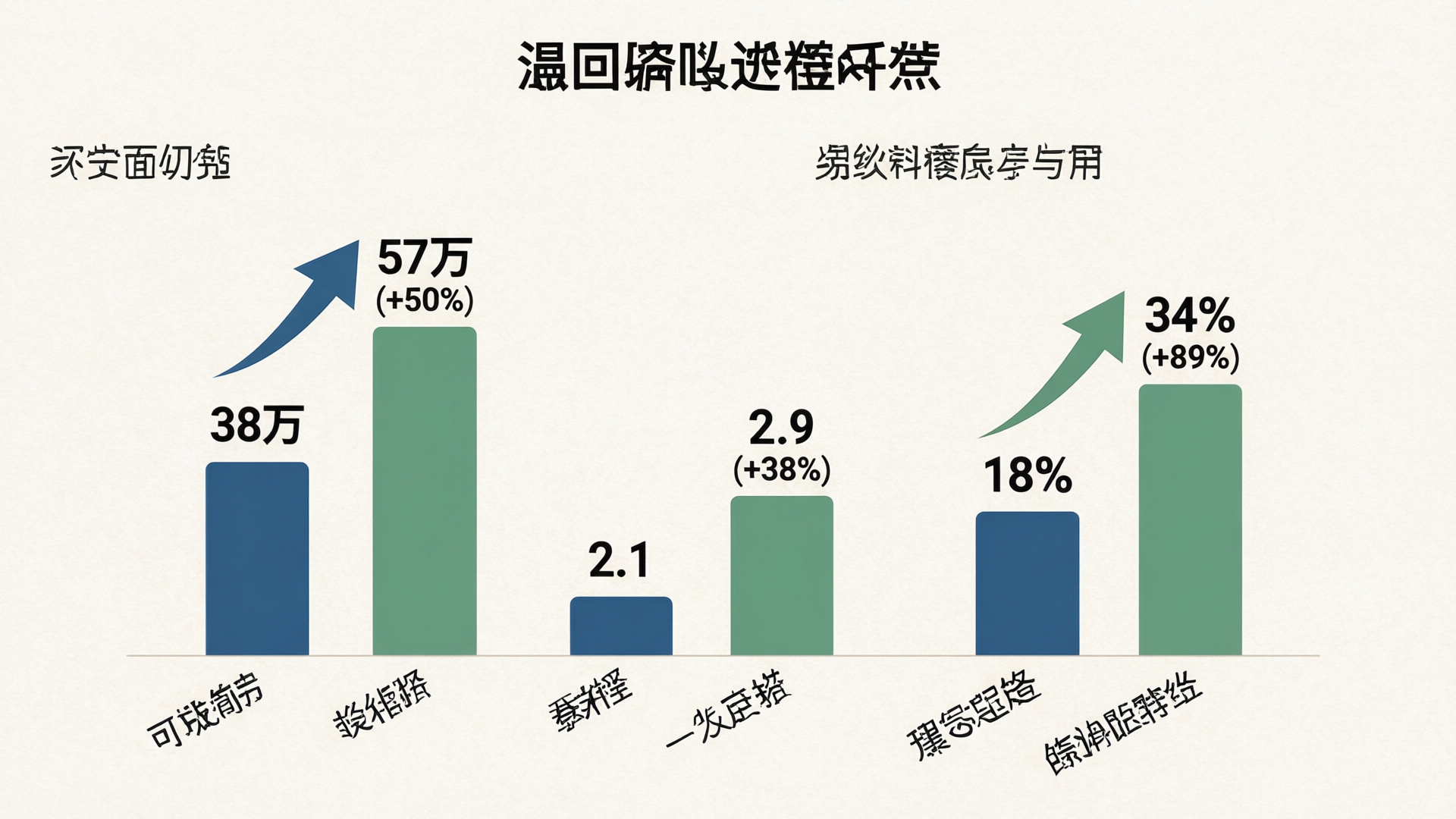 三个月数据对比